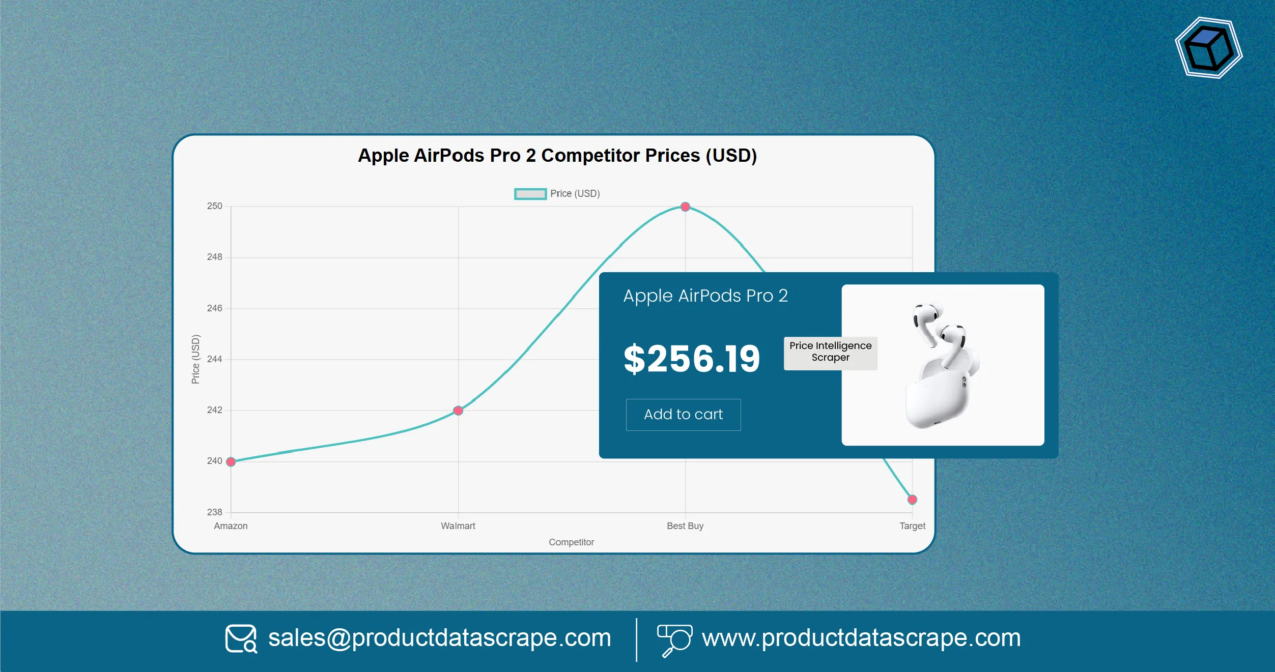 How Event-triggered Price Intelligence Scraper for USA Transforms Pricing Strategies